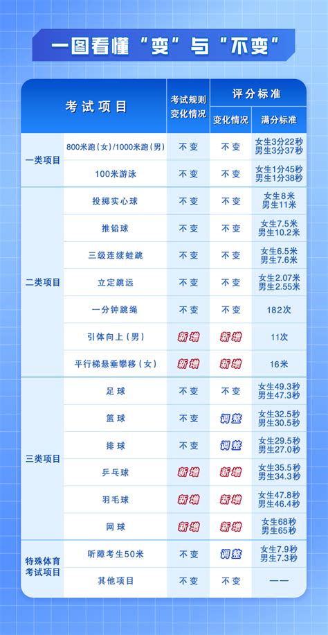 2021年深圳中考体育评分标准对照表（各项目）- 深圳本地宝