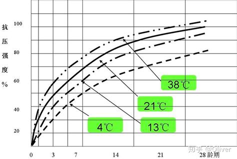 混凝土28天抗压强度代表值及相关参数的计算方法与流程