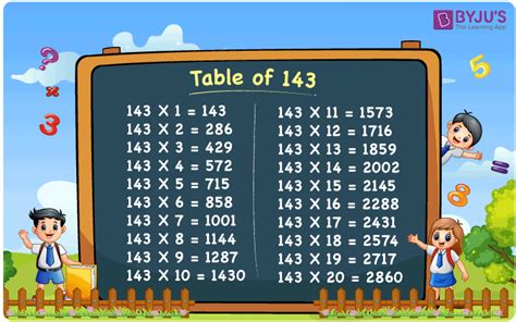 143 Times Table