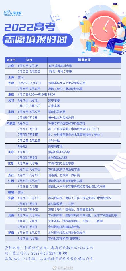 2022广东省高考志愿填报指南最新