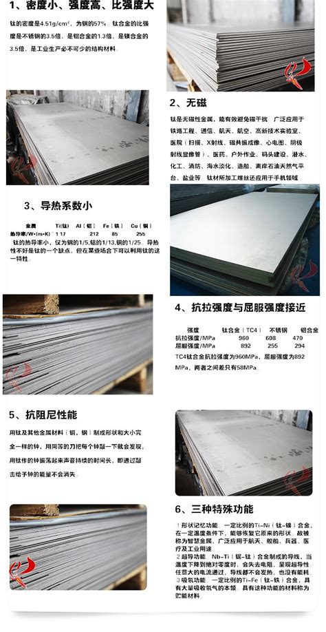 宝鸡厂家批发销售GR2 TA2 钛板供应商 钛板价格 钛合金板 可零切-阿里巴巴
