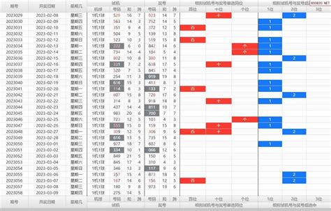 23年058期福彩3d历史试机号分析_天齐网
