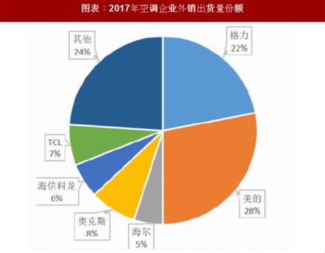 2020年5-6月中国空调行业运行情况及企业商情：格力电器 - 知乎