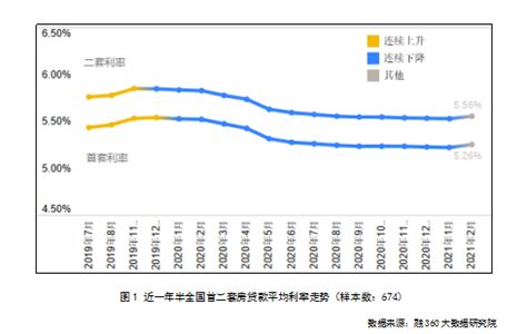 每日头条：中国下调首套房贷款利率下限