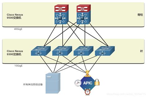 虚拟专用网络-VPN