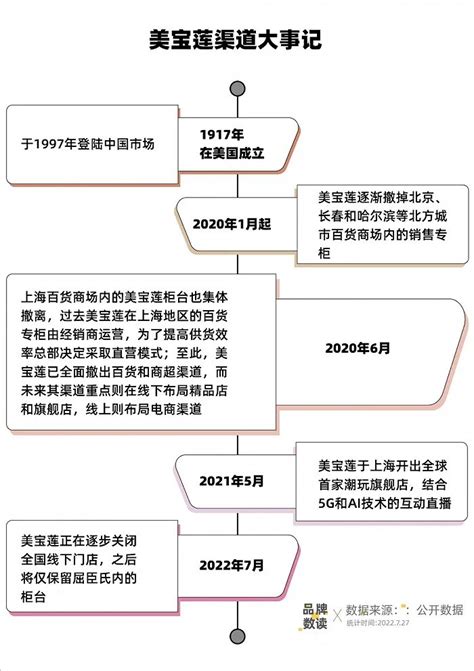 美宝莲将关闭中国所有线下门店，杭州的专柜去年就撤空，很多女生的第一支睫毛膏可能就是她家的！