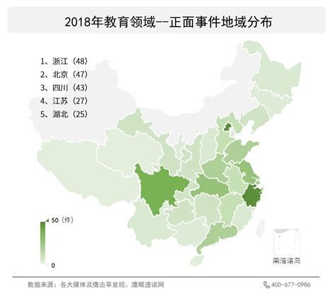 中国教育行业网络热点事件年度报告 正面舆情分析（2018上篇）_舆情分析报告_蚁坊软件