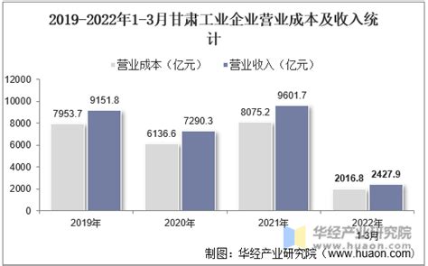 2023年5月甘肃省34家A股上市企业总市值3035.74亿元，钢铁行业上市企业最多_智研咨询