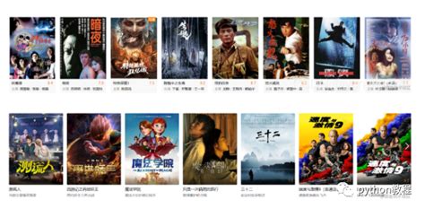 Python爬取爱奇艺电影的名字与信息-轻识
