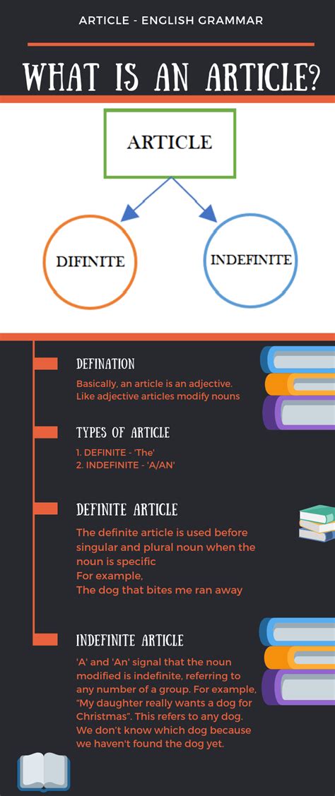 10 Article Rules with Examples: A Complete Guide | Leverage Edu