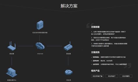 贝锐花生壳内网穿透推出全新功能，远程访问权限精确控制！-贝锐花生壳官网