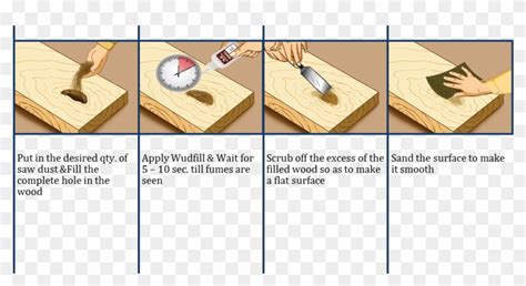 Key Application Steps - Fevicol Wudfill Clipart (#5354516) - PikPng