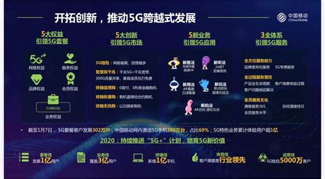 2021中国移动5g套餐价格表，移动5g卡最新流量套餐资费一览表-资讯-浏览器家园