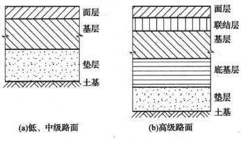 路床与路基图解图片