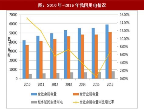 【独家发布】2020年中国电梯维修保养行业市场现状及发展前景分析 - 行业分析报告 - 经管之家(原人大经济论坛)