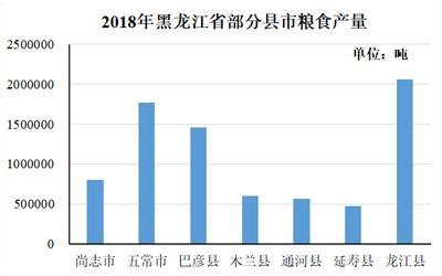 黑龙江省人口与社会经济数据集(2017-2018年) 东北黑土科学数据中心