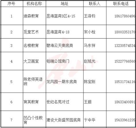 唐山这地发布校外培训机构“白黑名单”_综合新闻_唐山环渤海新闻网