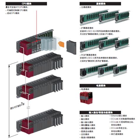 三菱PLC iQ-R系列PLC系统的构成 - 三菱工控自动化产品网:三菱PLC,三菱模块,三菱触摸屏,三菱变频器,三菱伺服