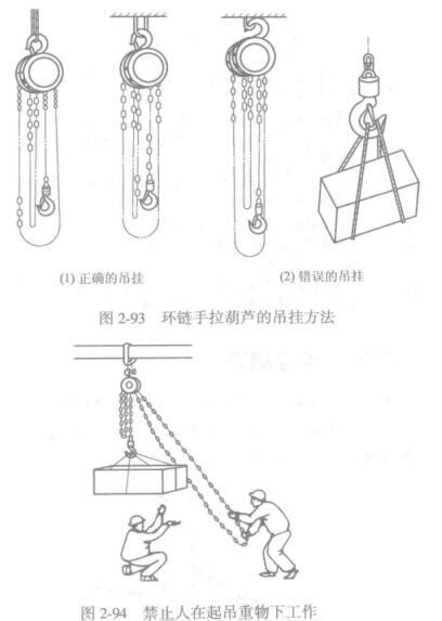 图解手拉葫芦正确的操作和吊挂方法-北京市凌鹰起重机械厂