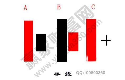 教你看懂K线图之12种适合买入的K线图形态 - 知乎