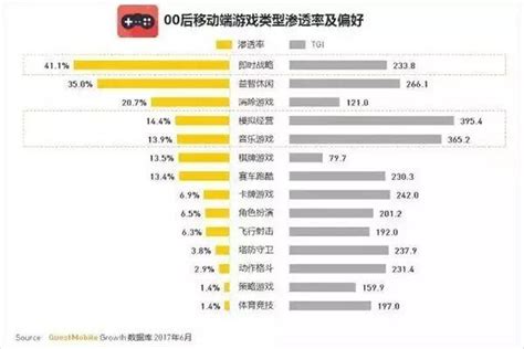 2018年中国手游行业玩家渗透率及用户价值分析（图） - 观研报告网