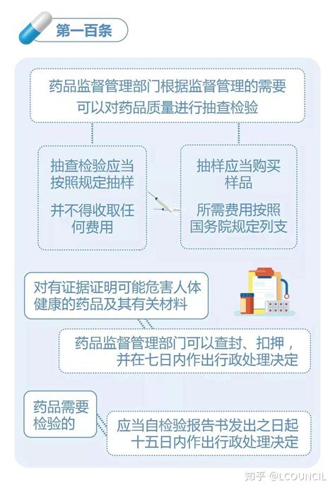 官方解读：新《药品管理法》最全图解 - 知乎