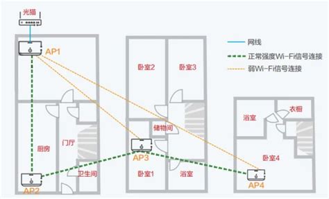 关于mesh组网哪种方式最好? - 知乎