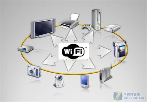 智能无线网络WIA技术