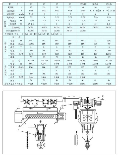 HC型大吨位电动葫芦-南京禄口起重机械有限公司