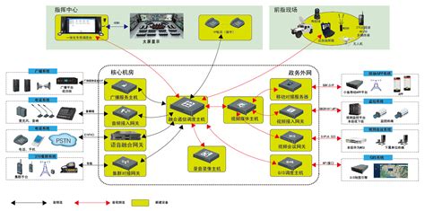 KC-660 语音通信融合终端 - 凯池 - 军桥网—军事信息化装备网