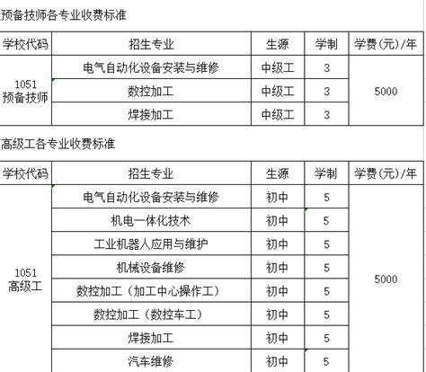 2022潍坊市驾校收费一览表Word模板下载_编号lvdxdkbb_熊猫办公