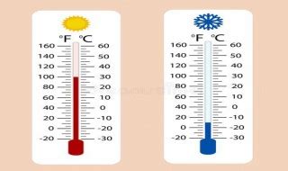 华氏温度与摄氏度对照表 华氏温度和摄氏温度介绍 _小知识