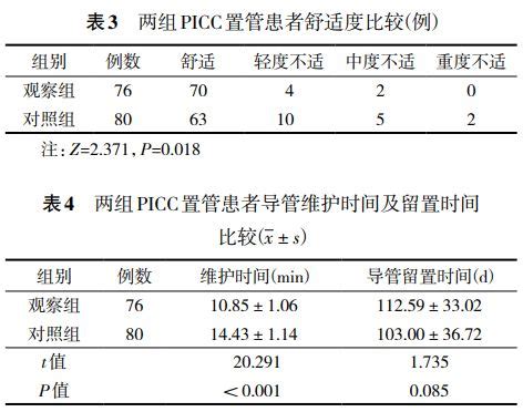 BARD巴德经外周中心静脉导管（PICC）7617405-阿仪网