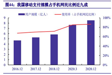 中国支付清算协会：2020年移动支付用户问卷调查报告 | 互联网数据资讯网-199IT | 中文互联网数据研究资讯中心-199IT