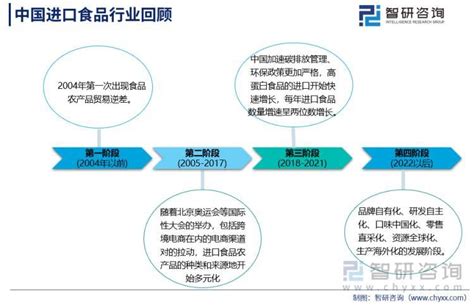2021年中国食品行业运行现状及行业发展趋势分析[图]_智研咨询