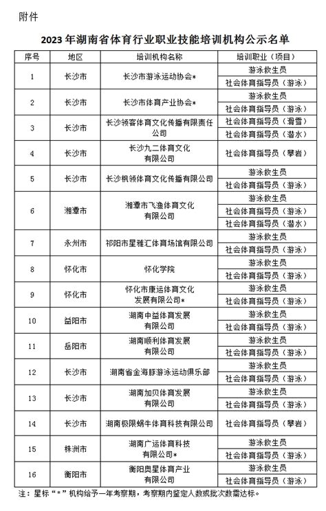2023年湖南省体育行业职业技能培训机构名单公示 - 湖南体育网