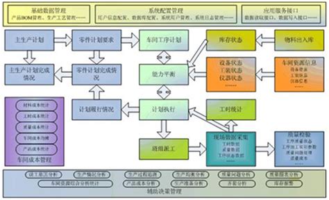 MES智能硬件-工业平板5_工业触摸一体机_工业一体机_mes系统配件_-牛工厂