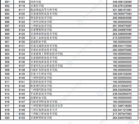 2022年河北省高职单招考试录取分数线（持续更新中） - 知乎