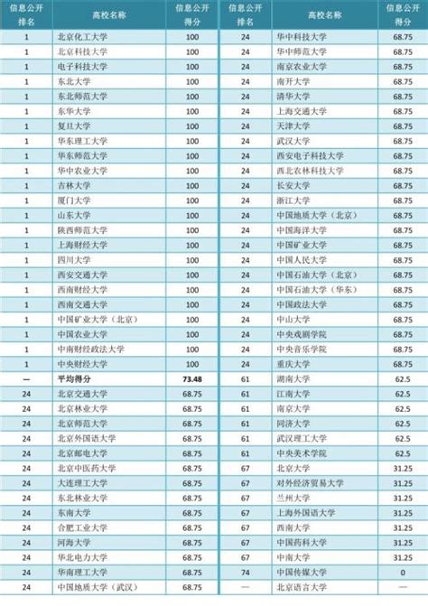 北京十大装修公司品牌排行榜 东易日盛第九,第一成立于97年 - 企业