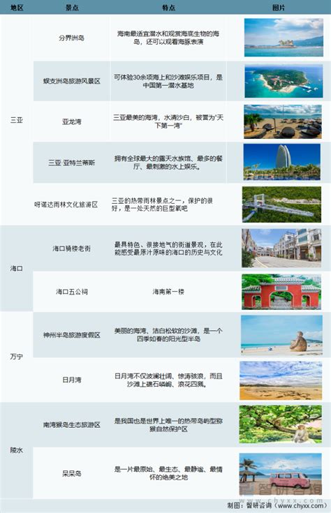 海南岛旅游景点有哪些,海南岛景点大全排名榜,海南岛旅游景点图片_大山谷图库