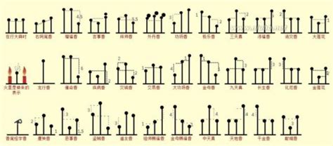 三根香谱图解大全图片