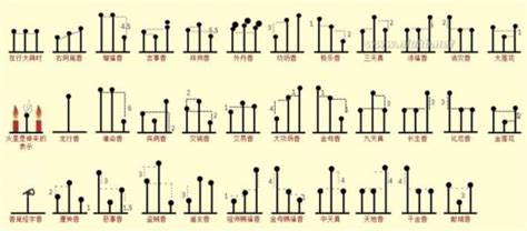 最全三炷香72图解 上三柱香有两柱香灰搭桥 - 魔灵星座