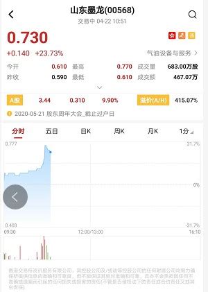 山东墨龙(00568.HK)A股股价异常波动 无应披露而未披露事项-股票频道-和讯网