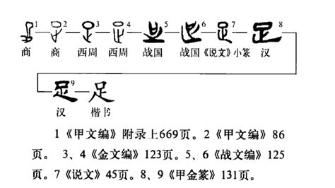 所有常用汉字大全(含拼音)_word文档在线阅读与下载_免费文档