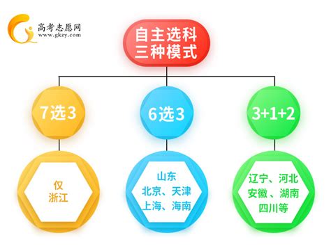 2024高考选科专业比例如何？附各大学选科要求-高考100