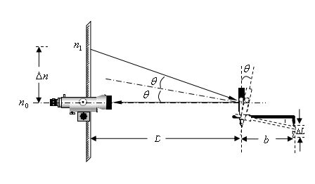 指导书-04静态拉伸法测金属杨氏模量-大学物理实验中心