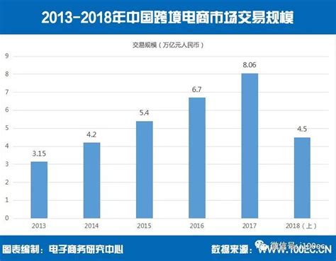 2019年电子商务排行榜_2019上半年中国电商上市公司市值排行榜 发布_中国排行网
