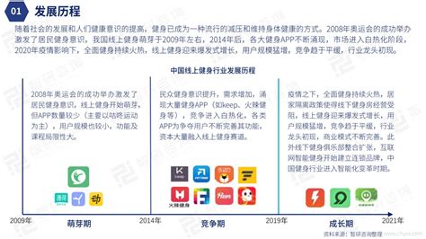 在线运动健身市场用户分析2016 - 易观