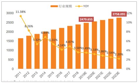中国家纺行业现状深度分析与发展趋势预测报告（2022-2029年）_观研报告网