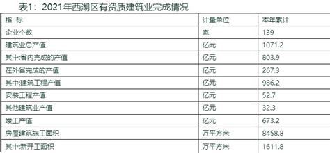 杭州市西湖区房价走势分析：西湖区房地产开发及销售数据_房家网